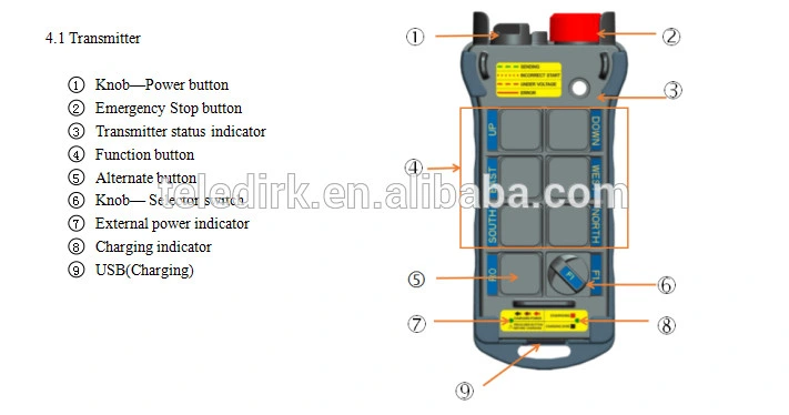 Dk Series 6 Functions Single/Double Speed Industrial Universal Crane Remote Control